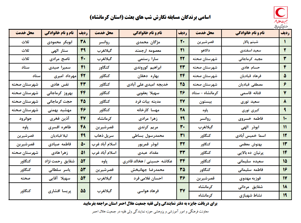 برگزیدگان