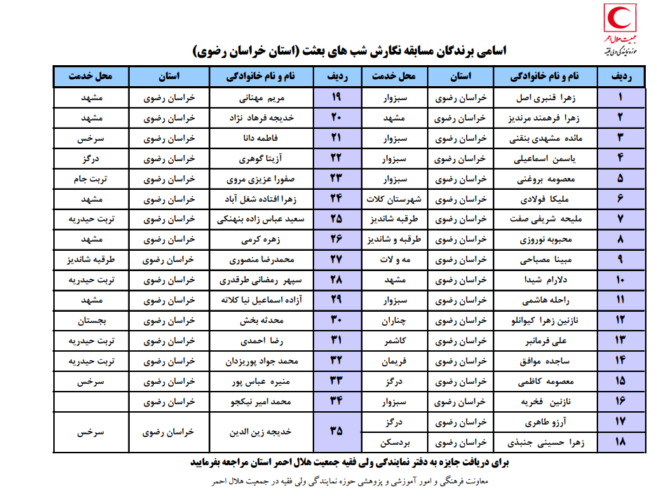 برگزیدگان