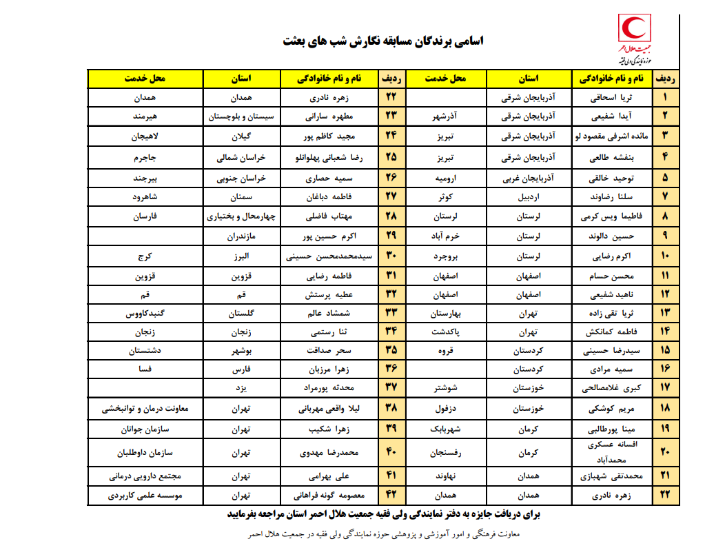 برگزیدگان